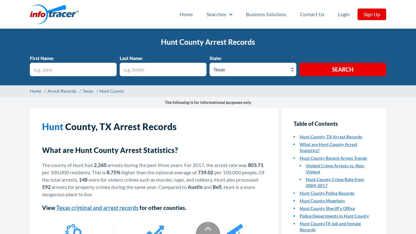 Hunt County, TX Arrests, Mugshots & Jail Inmate Records ...